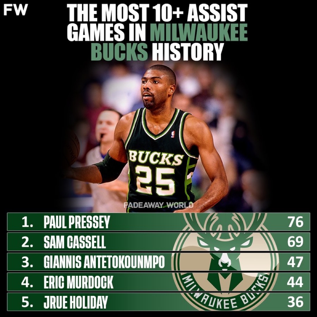 kaiyun-赛后全明星赛传出新动向；密尔沃基雄鹿队长鼓劲；管理层表态——球迷炸锅；心理建设被强调的简单介绍